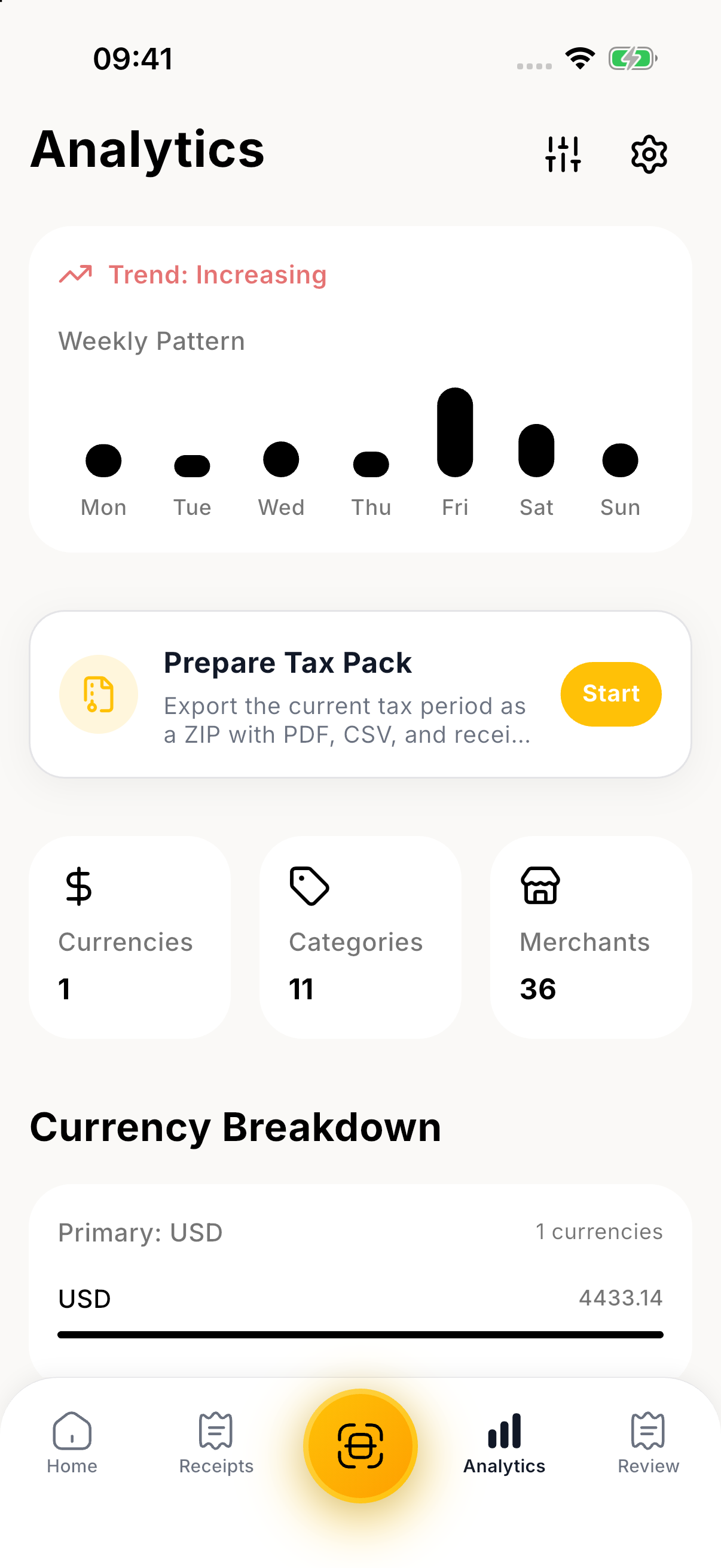 Analytics. Real app screens with fictional sample data. Unedited native PNGs.